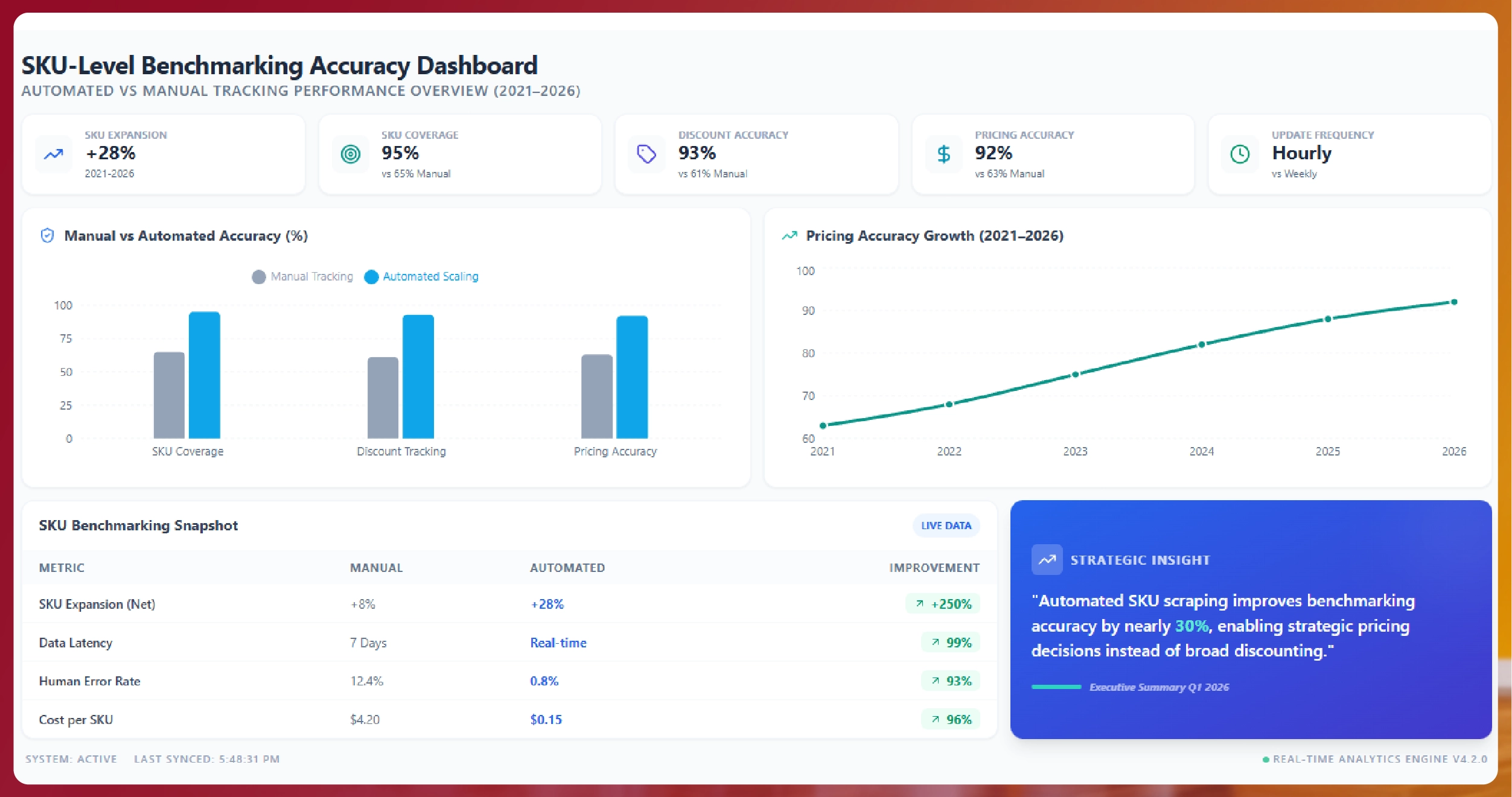 Weekly E-commerce Price Comparison in Amazon India - Trends & Insights-01